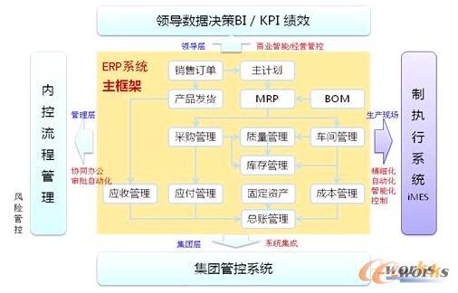 张红军:引领天津特变电工变革之路-拓步erp|erp系统|erp软件|免费erp